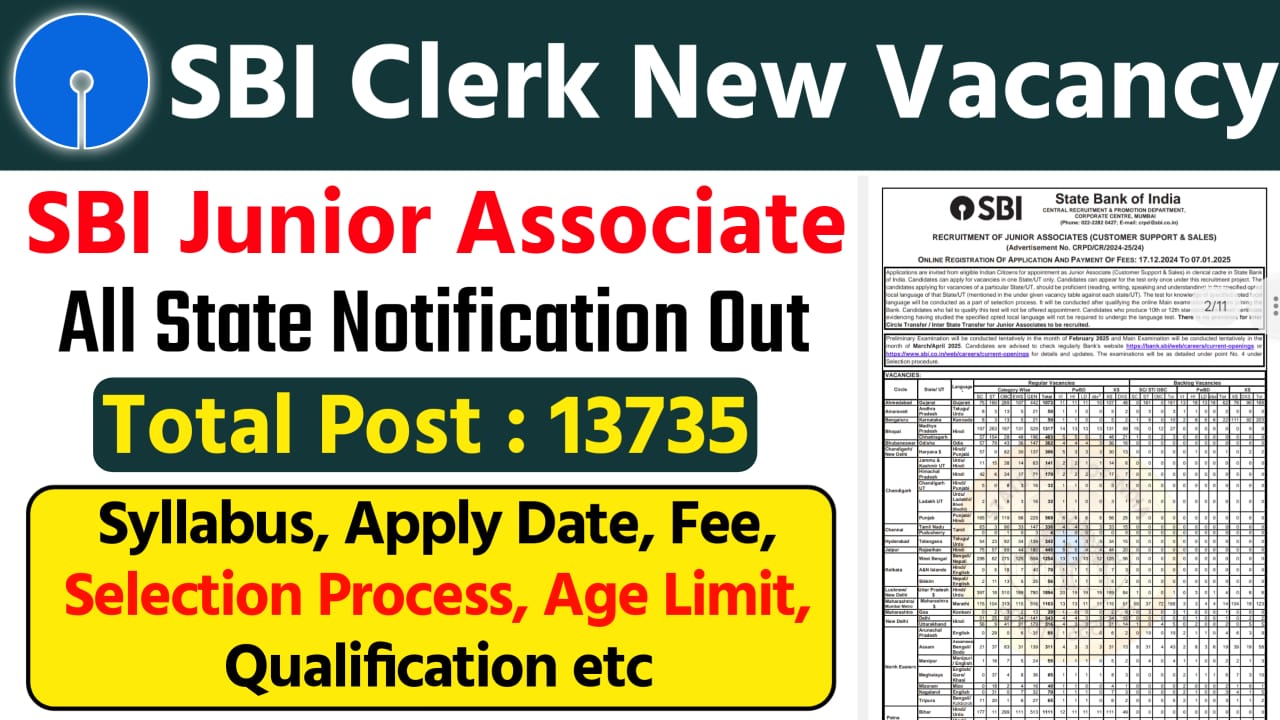 SBI Clerk Recruitment 2024 Notification, SBI Clerk Junior Associate Vacancy 2024