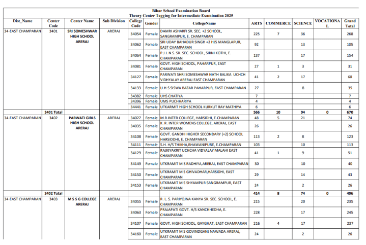 Bihar Board 12th Exam Center List 2025