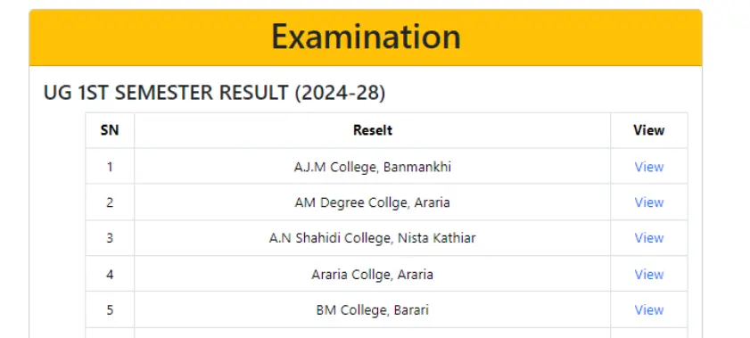 Purnea University Semester 1 Result 2025, पूर्णिया यूनिवर्सिटी सेमेस्टर 1 रिजल्ट 2025