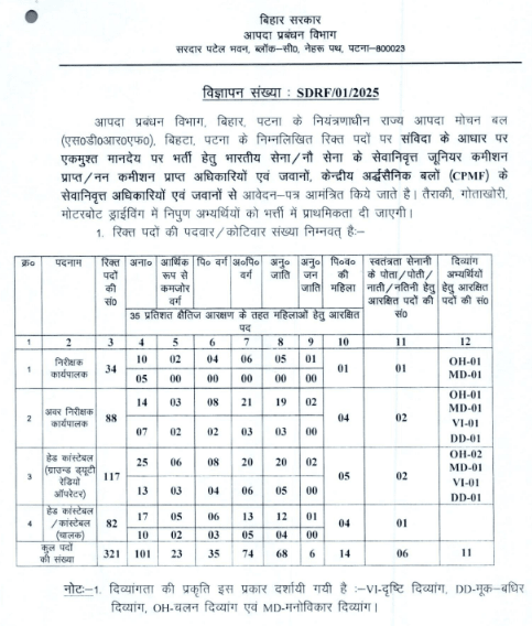 Bihar Disaster Management Vacancy 2025, बिहार आपदा प्रबंधन विभाग भर्ती 2025