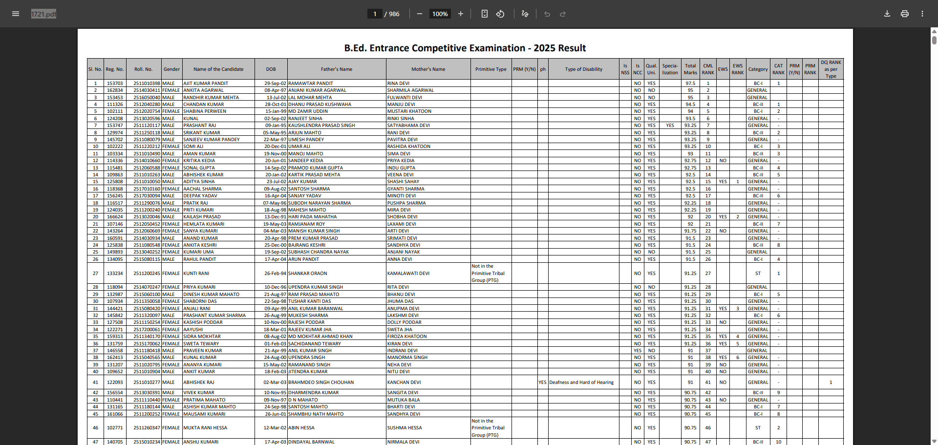 JCECEB Jharkhand BEd Result 2025